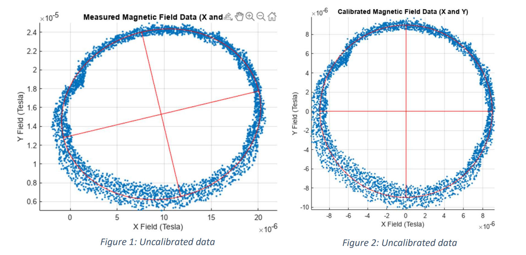Magnetometer calibration
