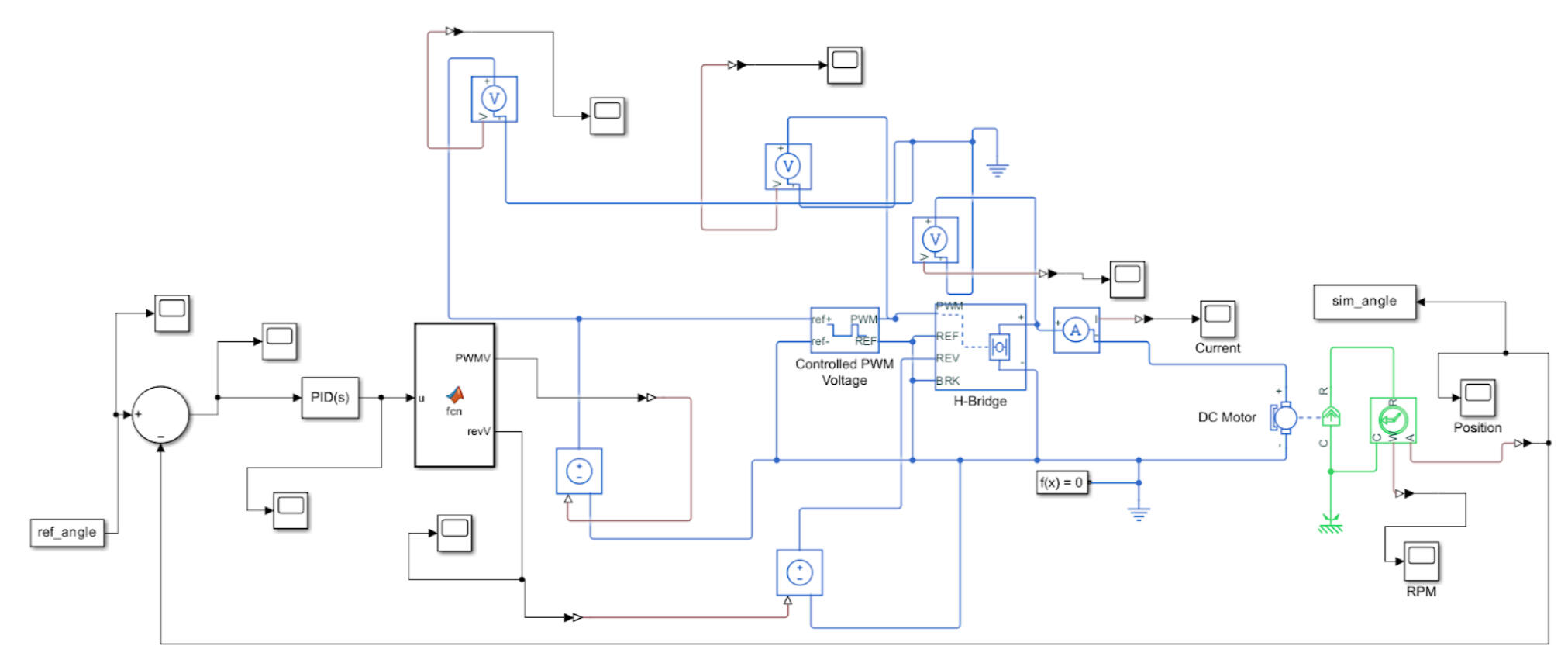 Simscape model of control loop and DC motor