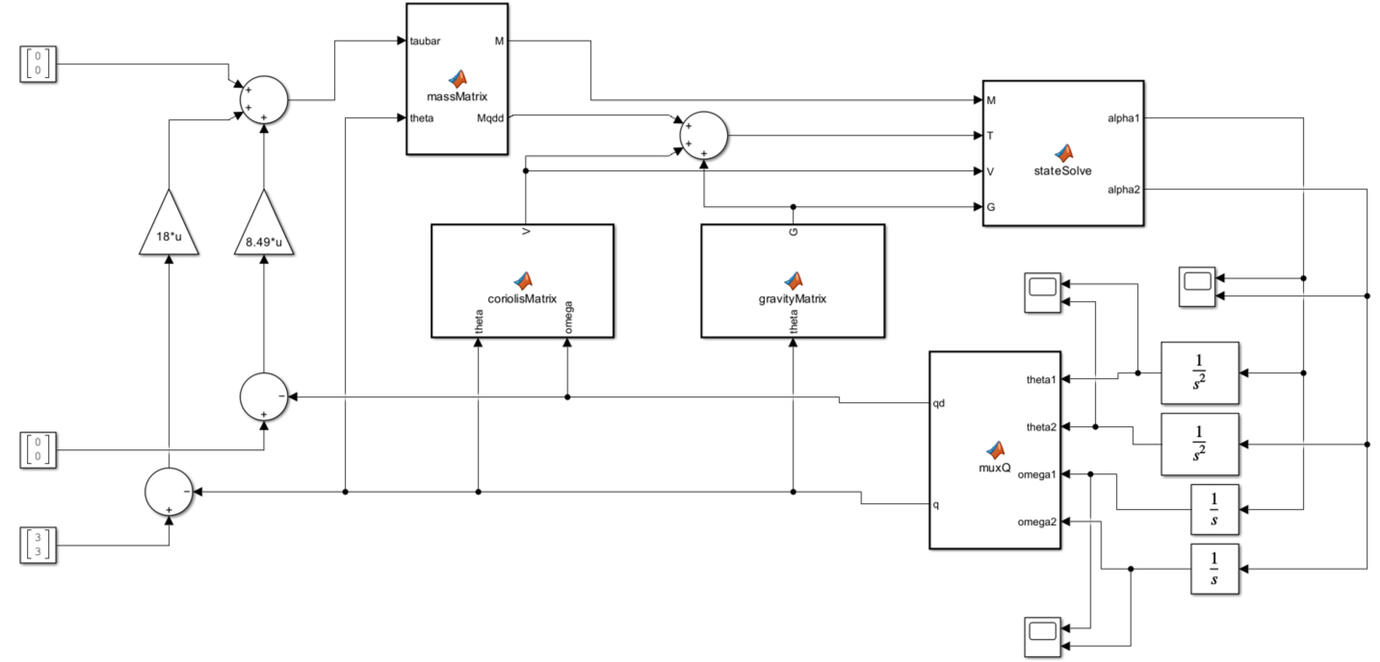 Manipulator Simulator in Simulink